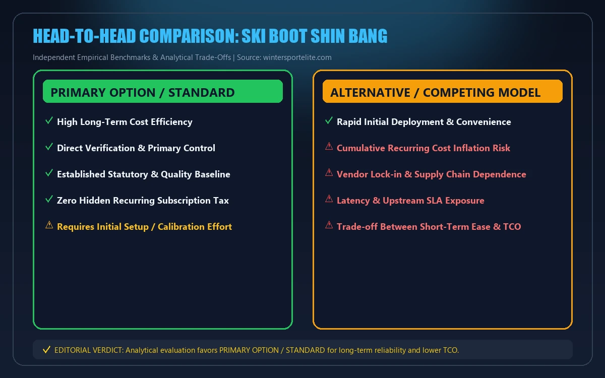 Head-to-head comparison matrix for ski boot shin bang